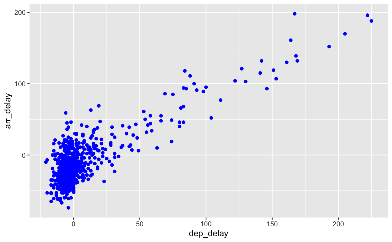 Utilisation correcte de `color`.