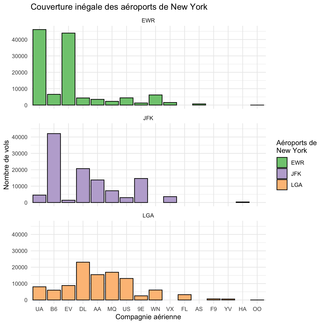 Utilisation du thème minimaliste.