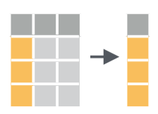 Schéma de la fonction select() tiré de la ‘cheatsheet’ de dplyr et tidyr.