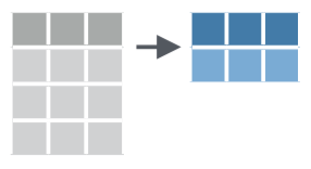 Schéma de la fonction summarise() tiré de la ‘cheatsheet’ de dplyr et tidyr.